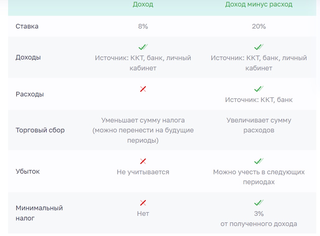 Какая карта подойдет для самозанятого